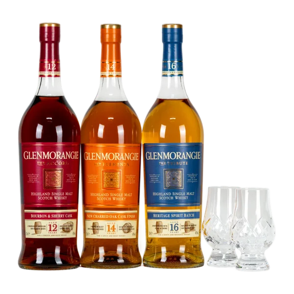 Travel Retail Set